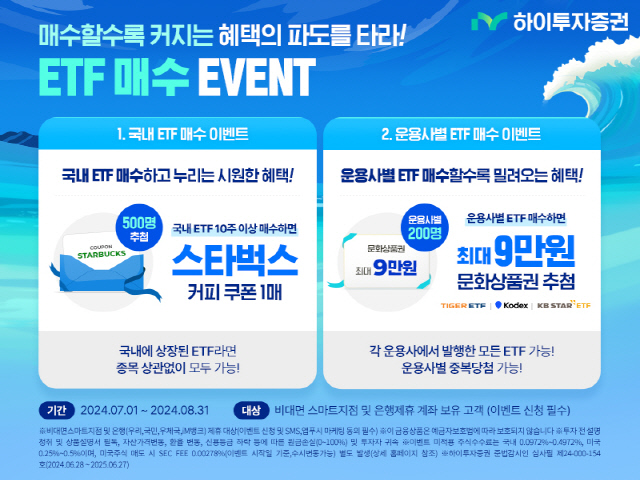 [하이투자증권 제공]